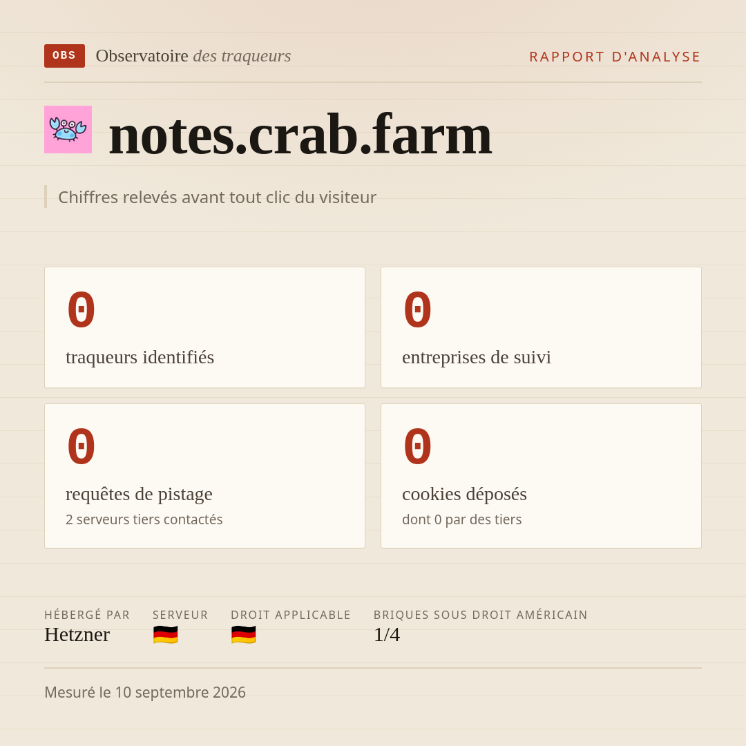 notes.crab.farm : 0 traqueurs identifiés, 0 entreprises de suivi, 0 requêtes de pistage. Chiffres relevés avant tout clic du visiteur.