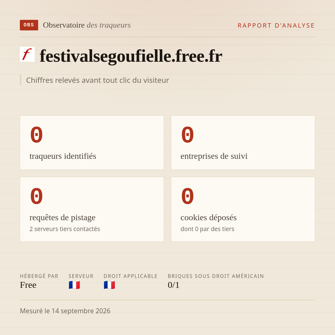 festivalsegoufielle.free.fr : 0 traqueurs identifiés, 0 entreprises de suivi, 0 requêtes de pistage. Chiffres relevés avant tout clic du visiteur.