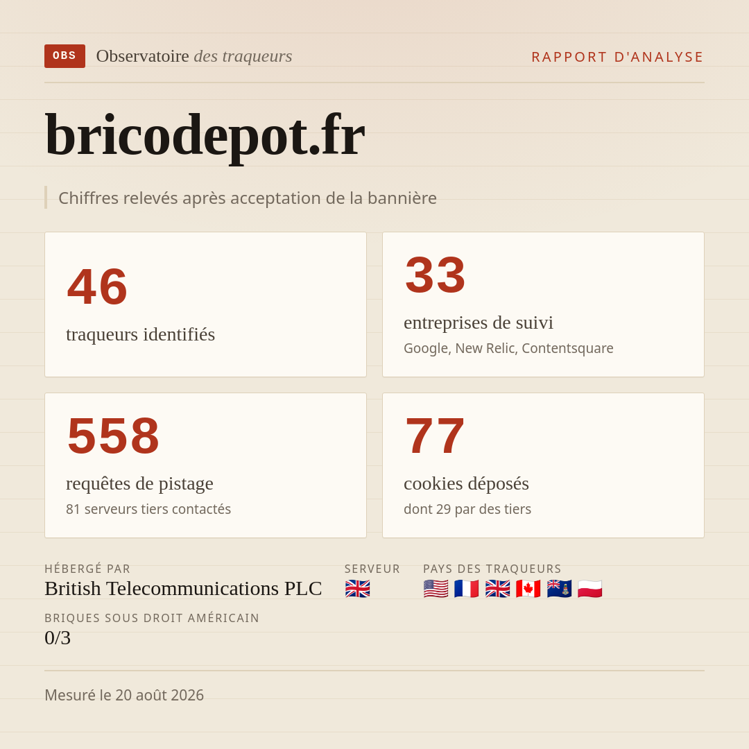 bricodepot.fr : 46 traqueurs identifiés, 33 entreprises de suivi, 558 requêtes de pistage. Chiffres relevés après acceptation de la bannière.