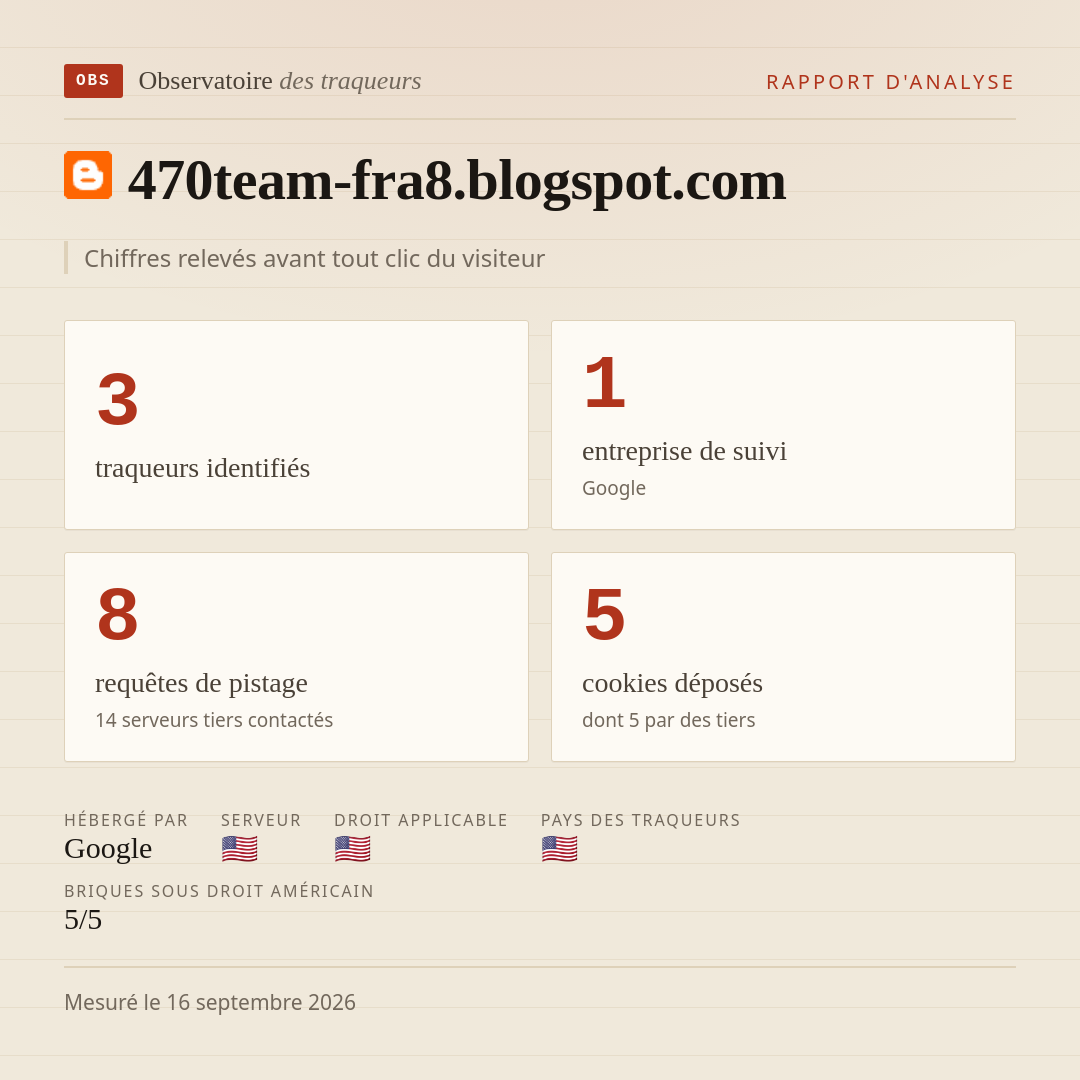 470team-fra8.blogspot.com : 3 traqueurs identifiés, 1 entreprise de suivi, 8 requêtes de pistage. Chiffres relevés avant tout clic du visiteur.