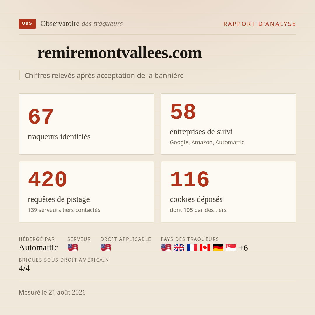 remiremontvallees.com : 67 traqueurs identifiés, 58 entreprises de suivi, 420 requêtes de pistage. Chiffres relevés après acceptation de la bannière.
