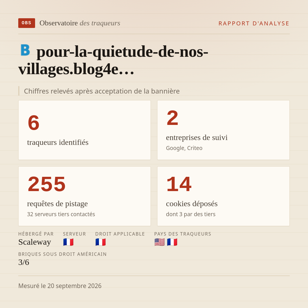 pour-la-quietude-de-nos-villages.blog4e… : 6 traqueurs identifiés, 2 entreprises de suivi, 255 requêtes de pistage. Chiffres relevés après acceptation de la bannière.