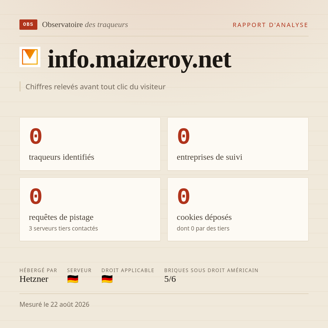 info.maizeroy.net : 0 traqueurs identifiés, 0 entreprises de suivi, 0 requêtes de pistage. Chiffres relevés avant tout clic du visiteur.