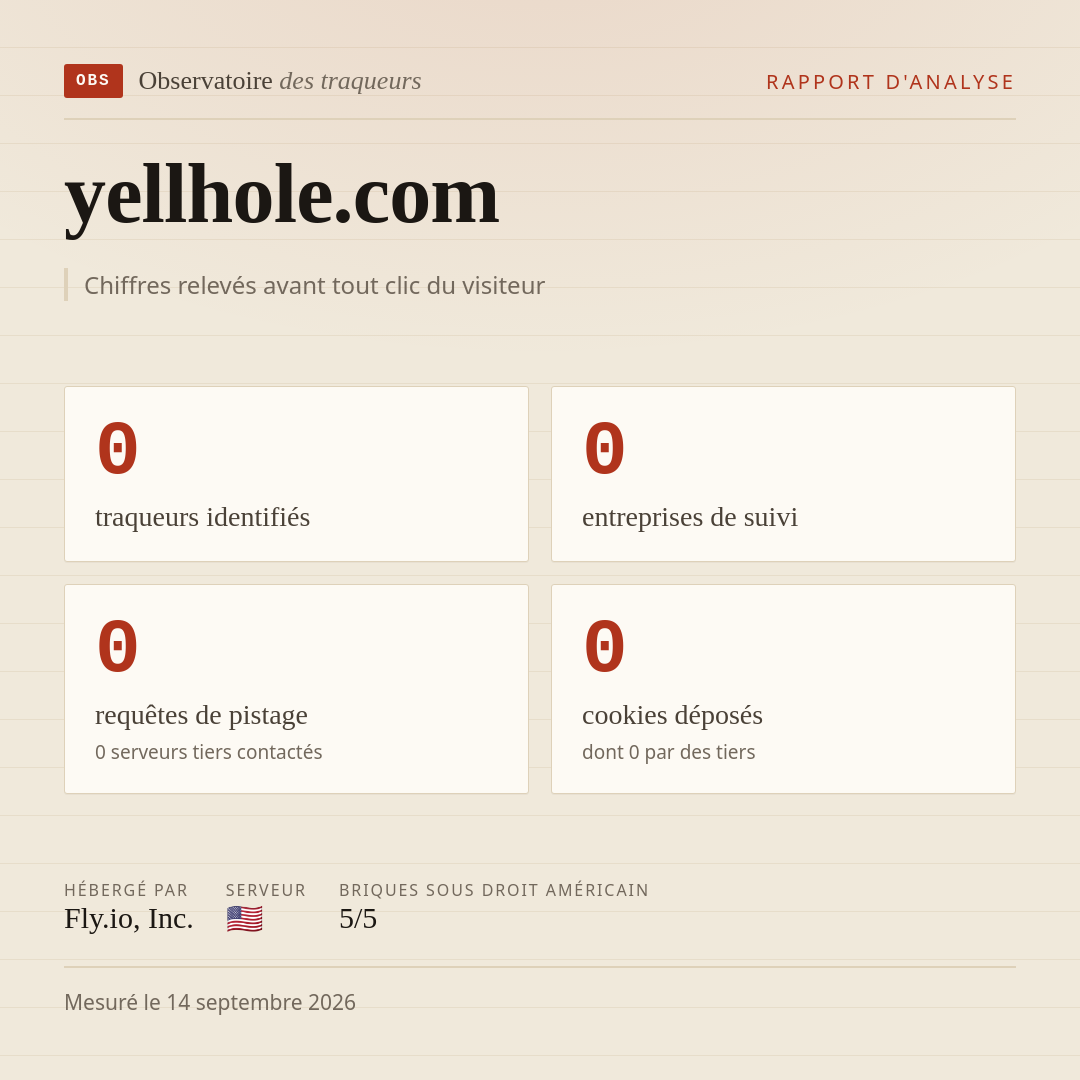 yellhole.com : 0 traqueurs identifiés, 0 entreprises de suivi, 0 requêtes de pistage. Chiffres relevés avant tout clic du visiteur.