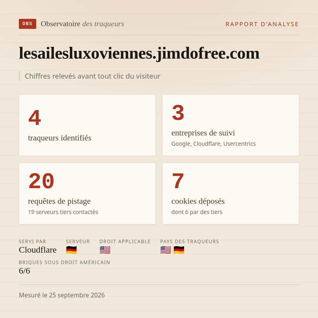lesailesluxoviennes.jimdofree.com : 4 traqueurs identifiés, 3 entreprises de suivi, 20 requêtes de pistage. Chiffres relevés avant tout clic du visiteur.