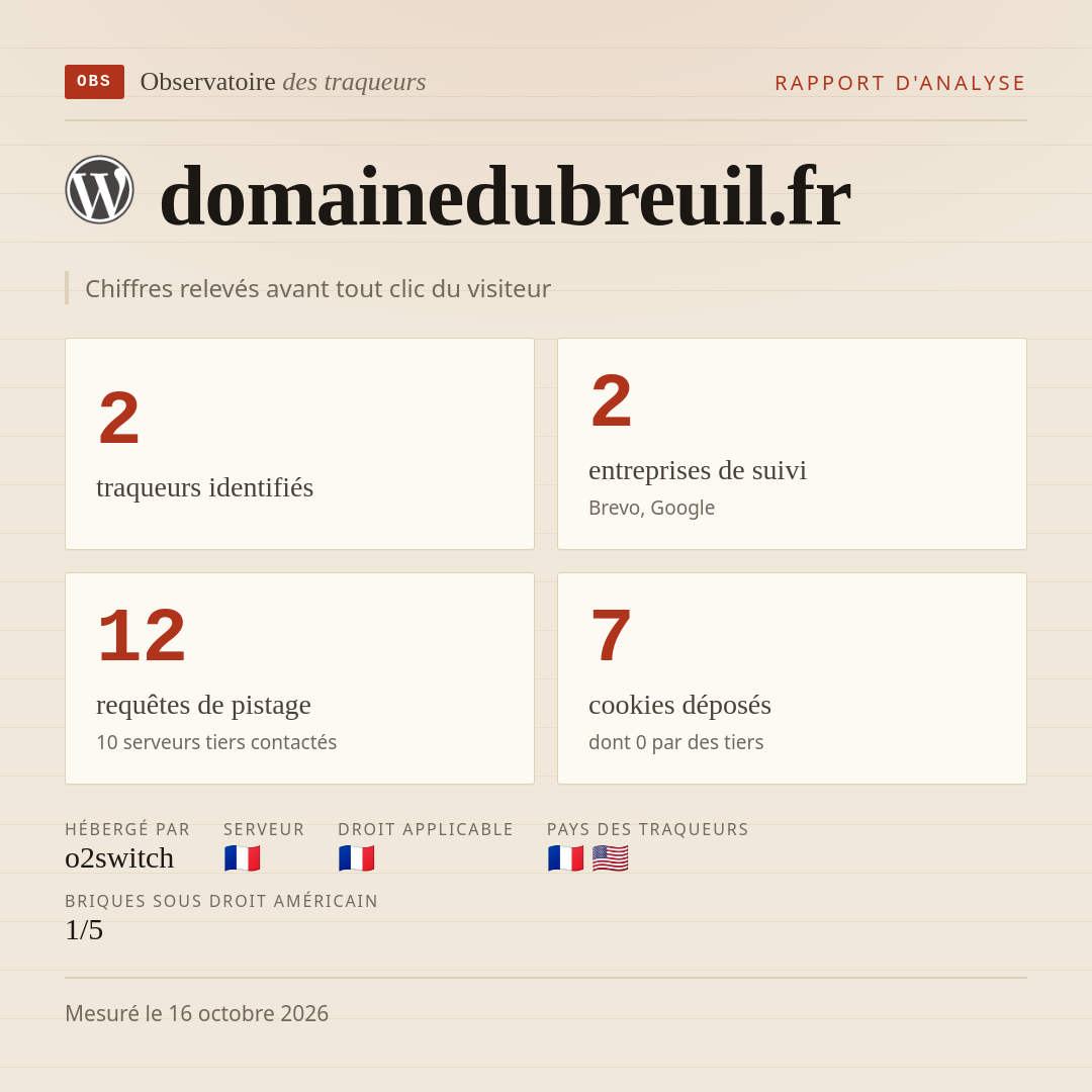 domainedubreuil.fr : 2 traqueurs identifiés, 2 entreprises de suivi, 12 requêtes de pistage. Chiffres relevés avant tout clic du visiteur.