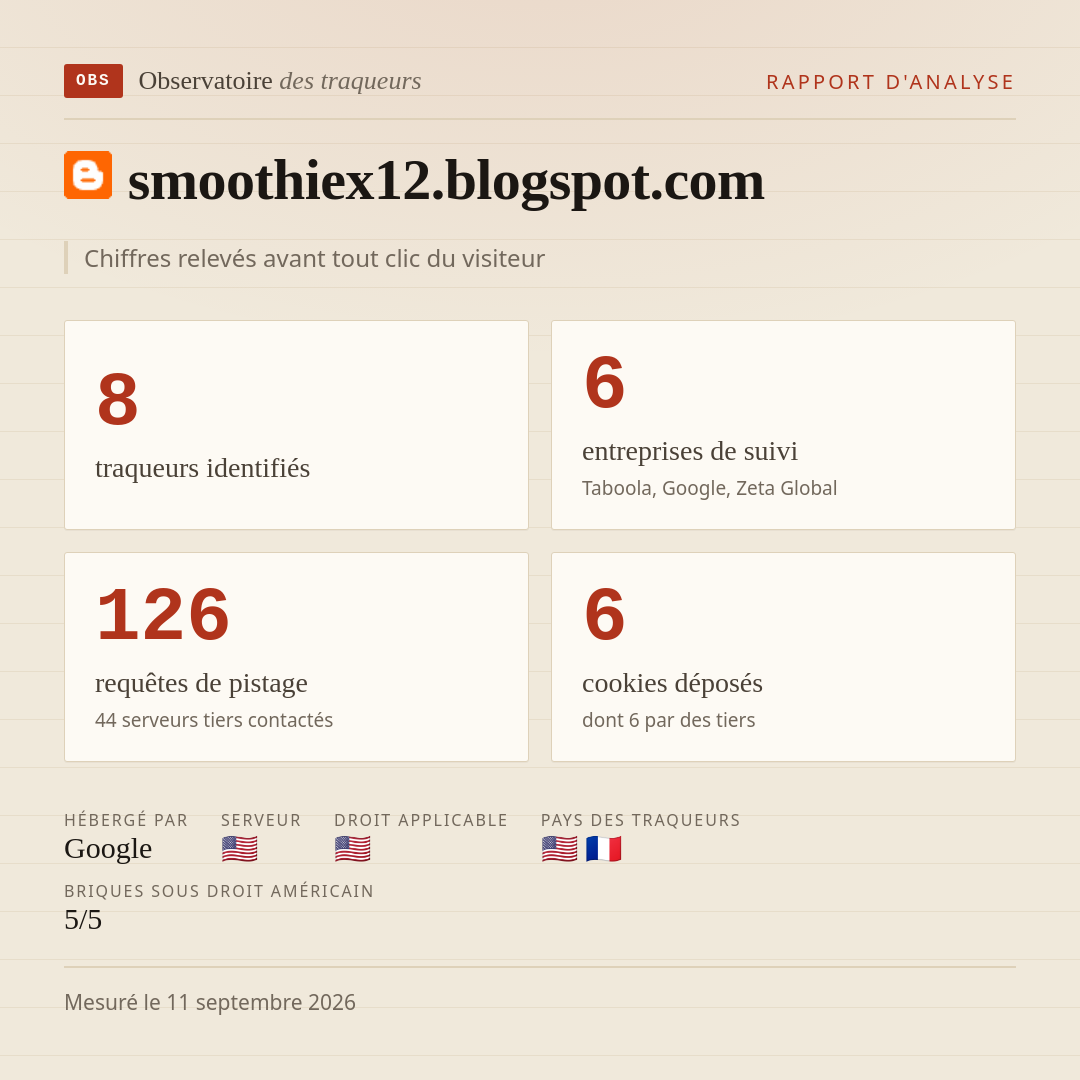 smoothiex12.blogspot.com : 8 traqueurs identifiés, 6 entreprises de suivi, 126 requêtes de pistage. Chiffres relevés avant tout clic du visiteur.