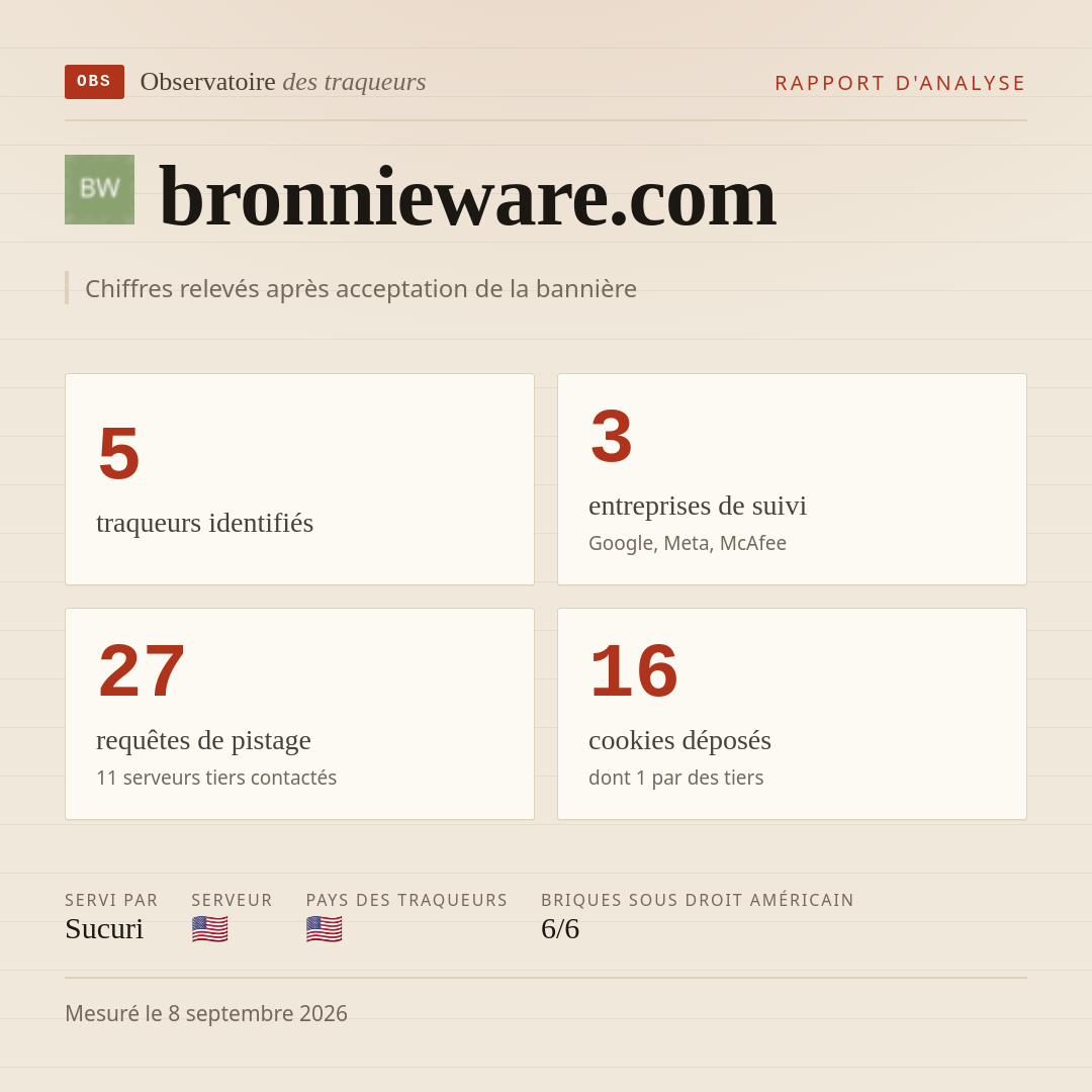 bronnieware.com : 5 traqueurs identifiés, 3 entreprises de suivi, 27 requêtes de pistage. Chiffres relevés après acceptation de la bannière.
