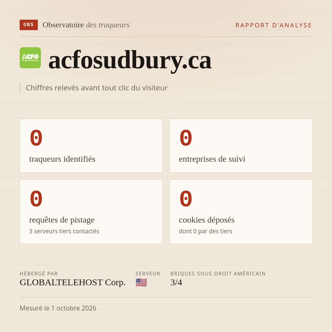 acfosudbury.ca : 0 traqueurs identifiés, 0 entreprises de suivi, 0 requêtes de pistage. Chiffres relevés avant tout clic du visiteur.