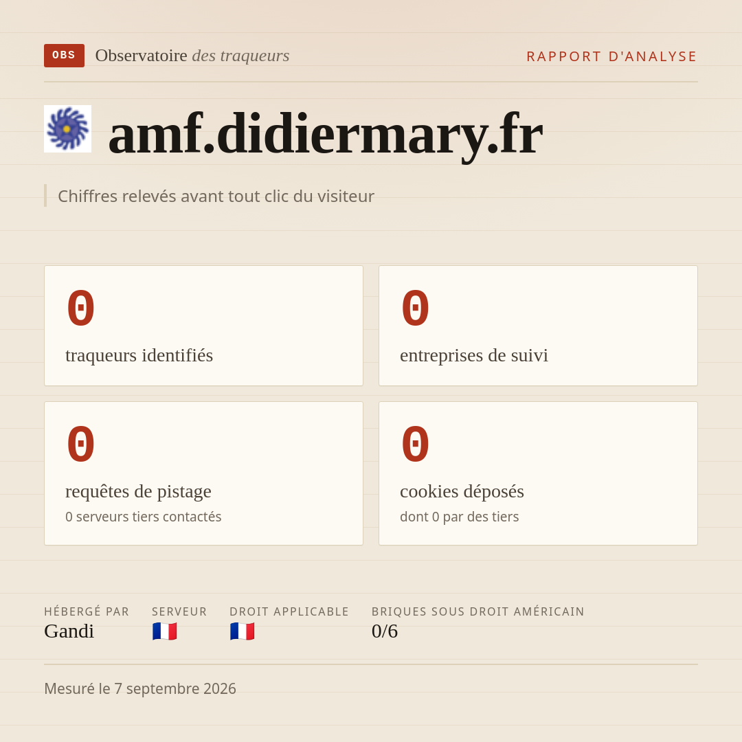 amf.didiermary.fr : 0 traqueurs identifiés, 0 entreprises de suivi, 0 requêtes de pistage. Chiffres relevés avant tout clic du visiteur.