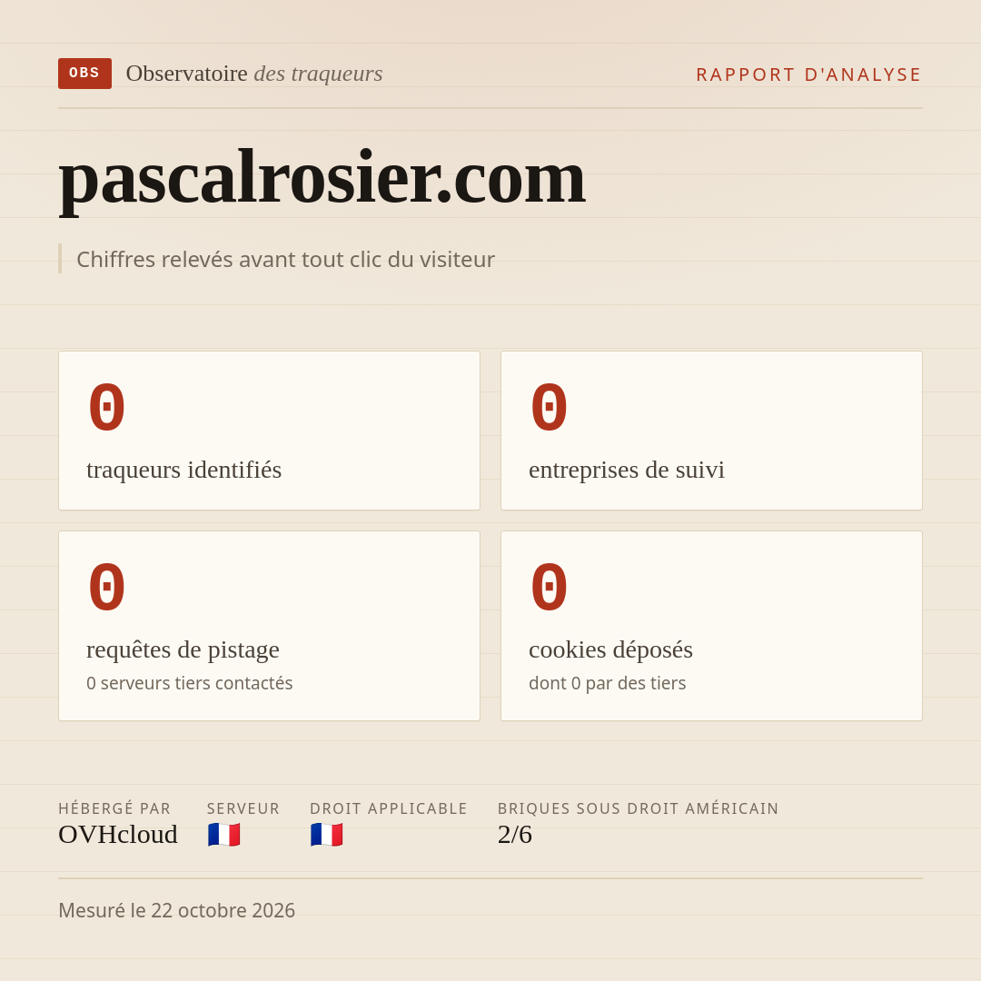 pascalrosier.com : 0 traqueurs identifiés, 0 entreprises de suivi, 0 requêtes de pistage. Chiffres relevés avant tout clic du visiteur.