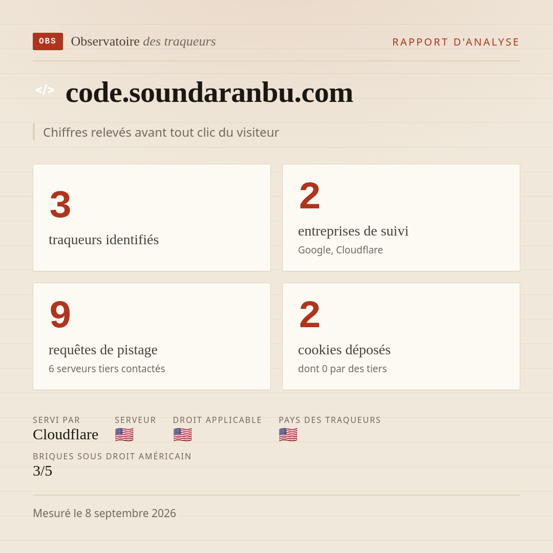 code.soundaranbu.com : 3 traqueurs identifiés, 2 entreprises de suivi, 9 requêtes de pistage. Chiffres relevés avant tout clic du visiteur.