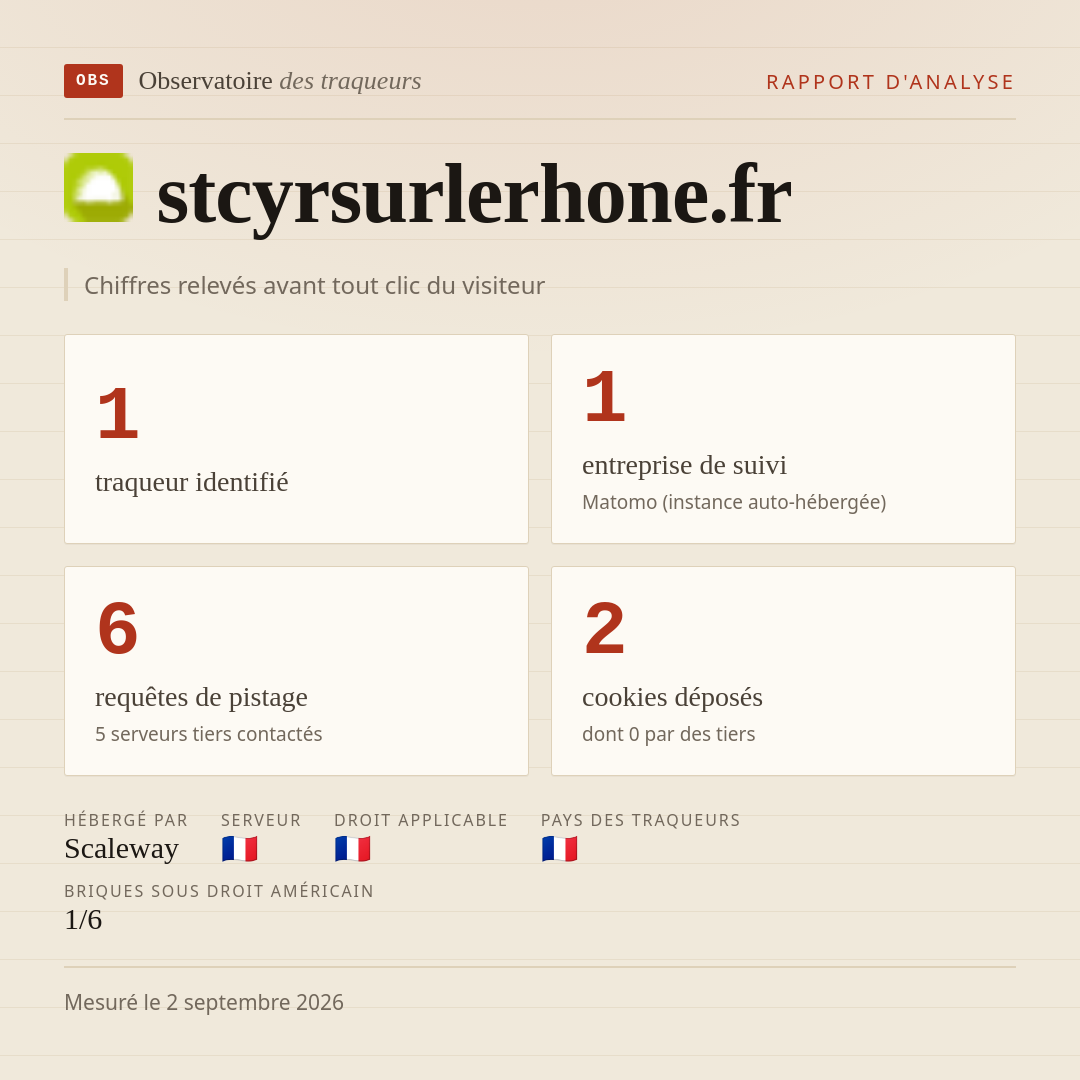 stcyrsurlerhone.fr : 1 traqueur identifié, 1 entreprise de suivi, 6 requêtes de pistage. Chiffres relevés avant tout clic du visiteur.