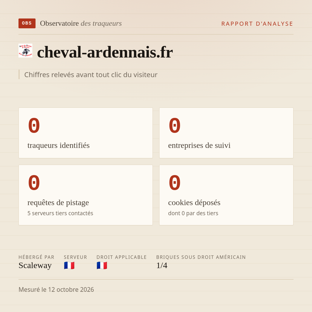 cheval-ardennais.fr : 0 traqueurs identifiés, 0 entreprises de suivi, 0 requêtes de pistage. Chiffres relevés avant tout clic du visiteur.