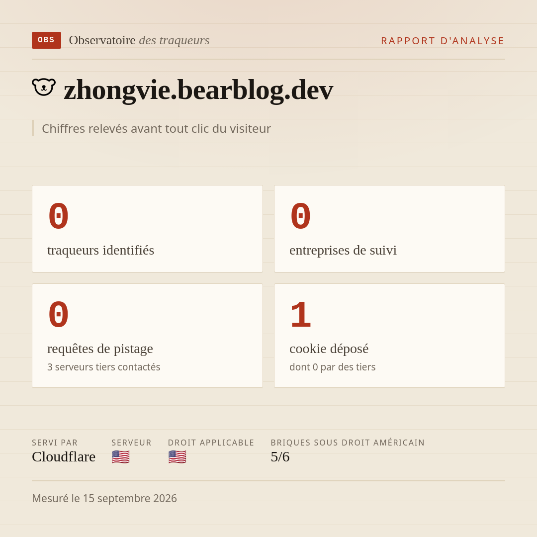 zhongvie.bearblog.dev : 0 traqueurs identifiés, 0 entreprises de suivi, 0 requêtes de pistage. Chiffres relevés avant tout clic du visiteur.
