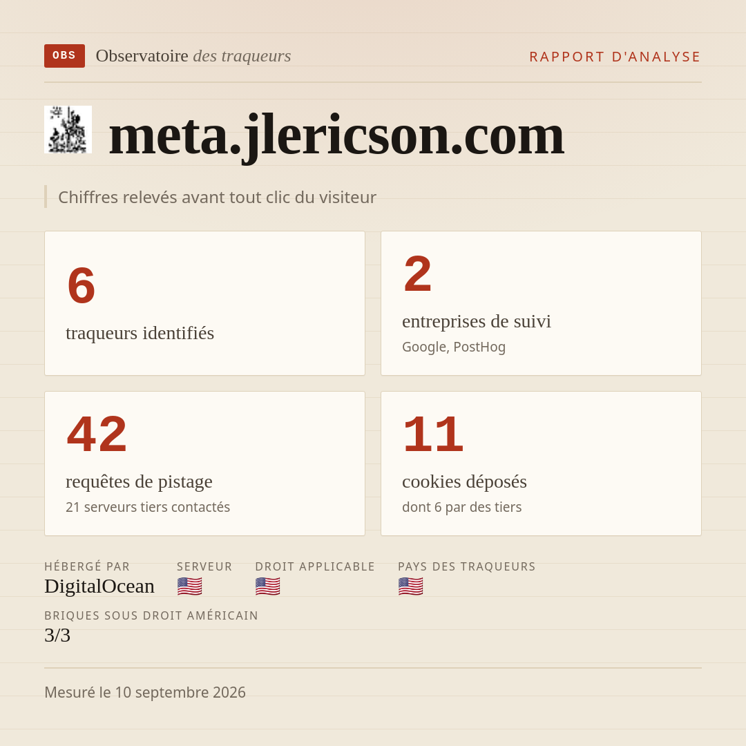 meta.jlericson.com : 6 traqueurs identifiés, 2 entreprises de suivi, 42 requêtes de pistage. Chiffres relevés avant tout clic du visiteur.