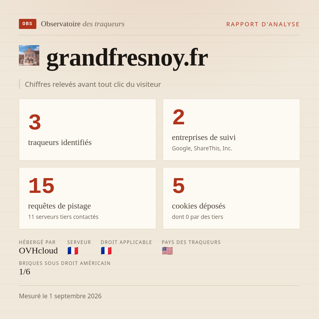 grandfresnoy.fr : 3 traqueurs identifiés, 2 entreprises de suivi, 15 requêtes de pistage. Chiffres relevés avant tout clic du visiteur.