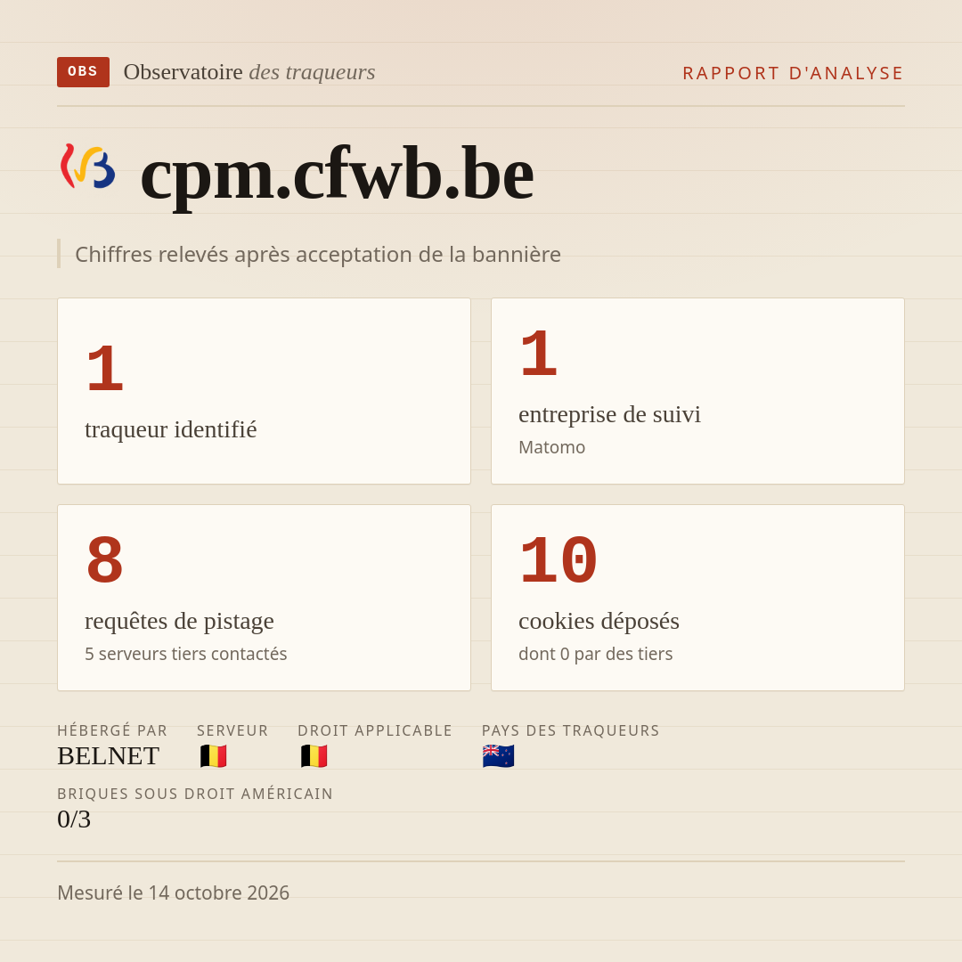 cpm.cfwb.be : 1 traqueur identifié, 1 entreprise de suivi, 8 requêtes de pistage. Chiffres relevés après acceptation de la bannière.