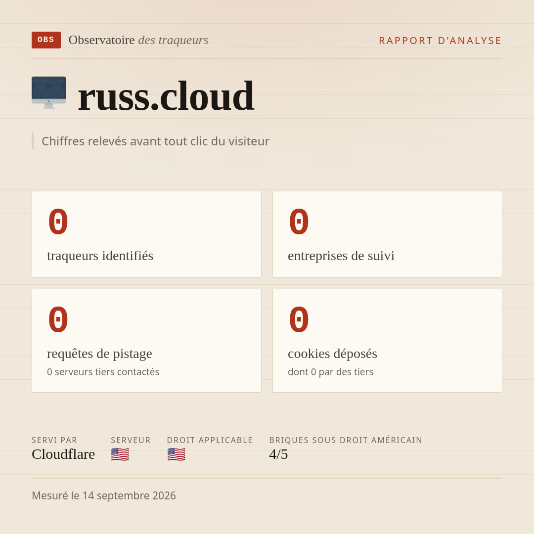 russ.cloud : 0 traqueurs identifiés, 0 entreprises de suivi, 0 requêtes de pistage. Chiffres relevés avant tout clic du visiteur.