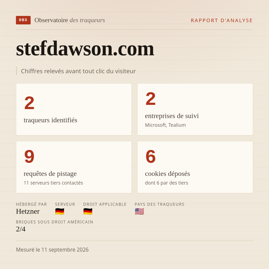 stefdawson.com : 2 traqueurs identifiés, 2 entreprises de suivi, 9 requêtes de pistage. Chiffres relevés avant tout clic du visiteur.