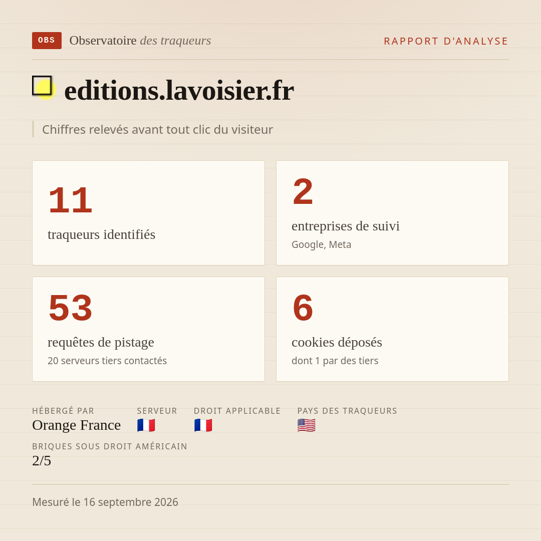 editions.lavoisier.fr : 11 traqueurs identifiés, 2 entreprises de suivi, 53 requêtes de pistage. Chiffres relevés avant tout clic du visiteur.