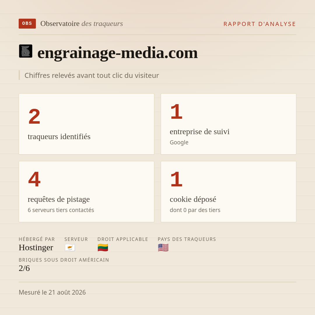 engrainage-media.com : 2 traqueurs identifiés, 1 entreprise de suivi, 4 requêtes de pistage. Chiffres relevés avant tout clic du visiteur.