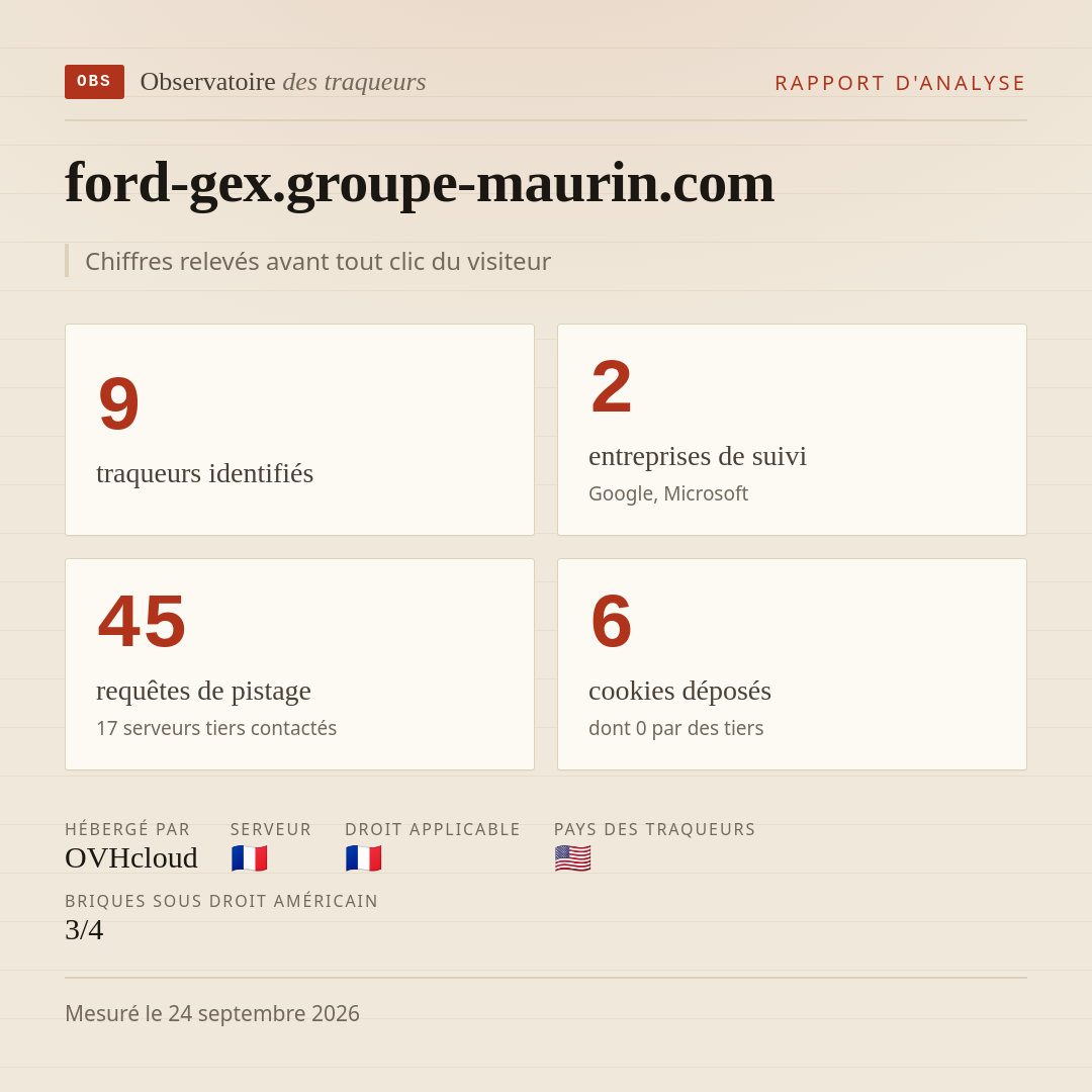 ford-gex.groupe-maurin.com : 9 traqueurs identifiés, 2 entreprises de suivi, 45 requêtes de pistage. Chiffres relevés avant tout clic du visiteur.