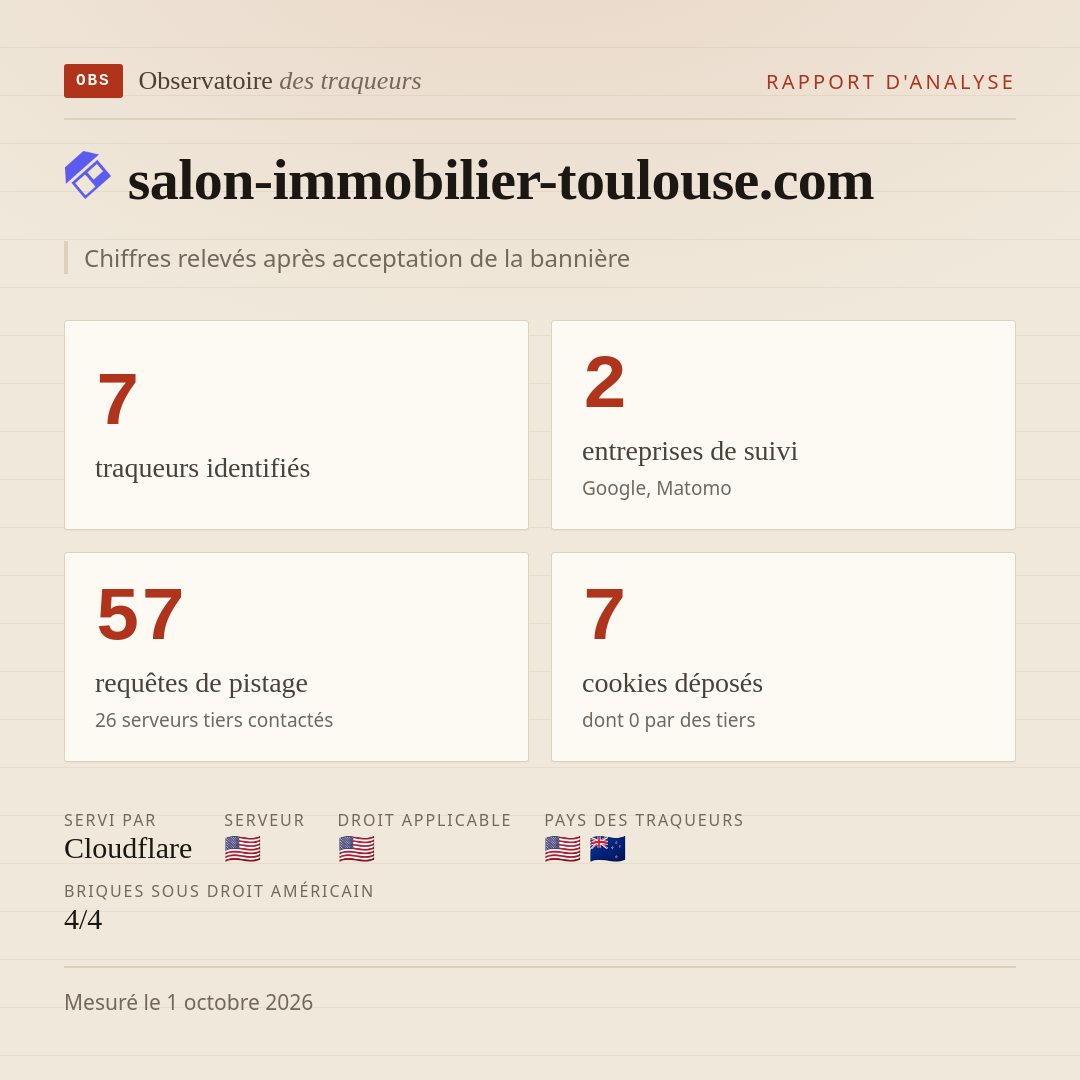 salon-immobilier-toulouse.com : 7 traqueurs identifiés, 2 entreprises de suivi, 57 requêtes de pistage. Chiffres relevés après acceptation de la bannière.