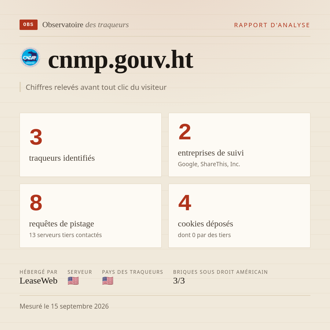 cnmp.gouv.ht : 3 traqueurs identifiés, 2 entreprises de suivi, 8 requêtes de pistage. Chiffres relevés avant tout clic du visiteur.
