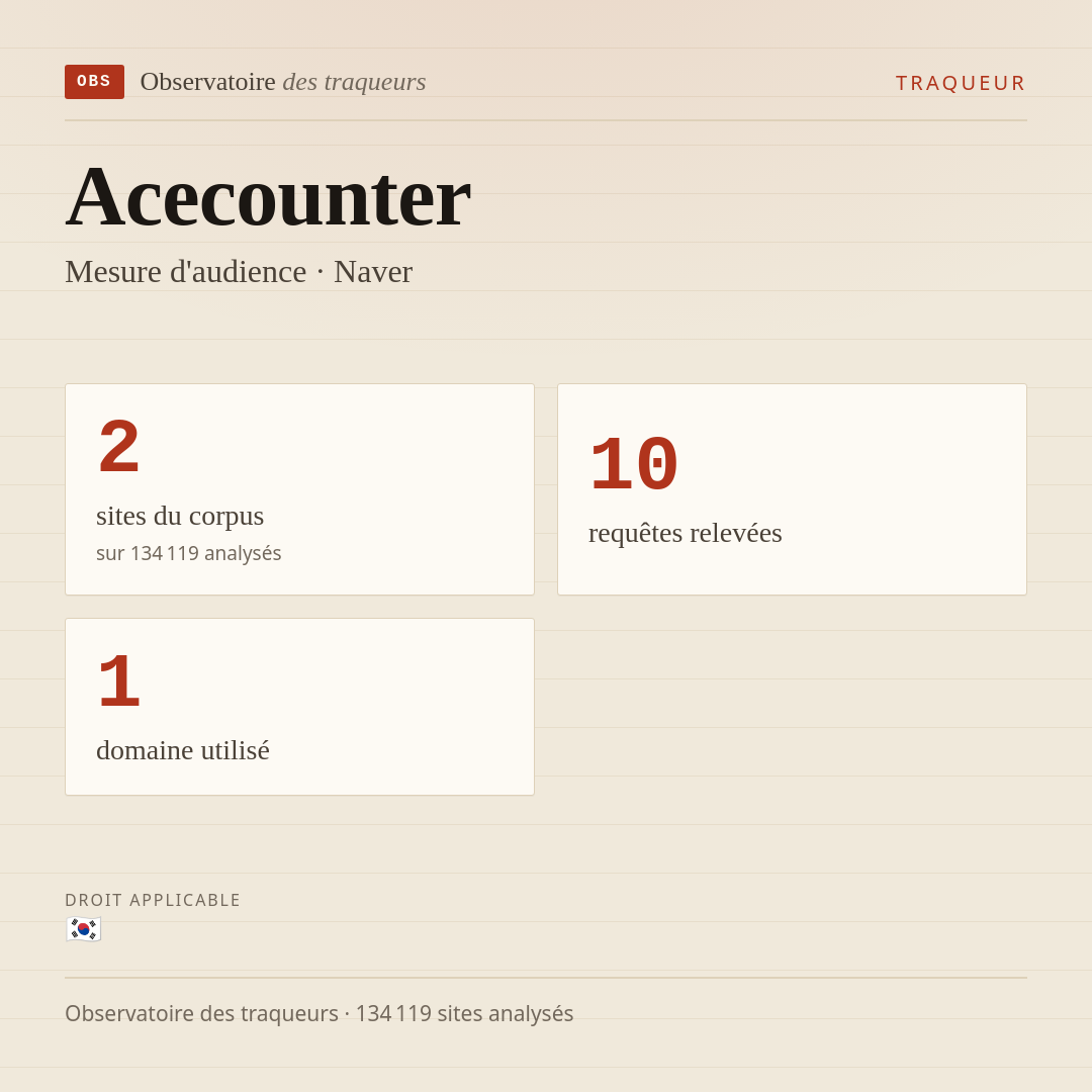 Acecounter — Mesure d'audience · Naver : 2 sites du corpus, 10 requêtes relevées, 1 domaine utilisé.