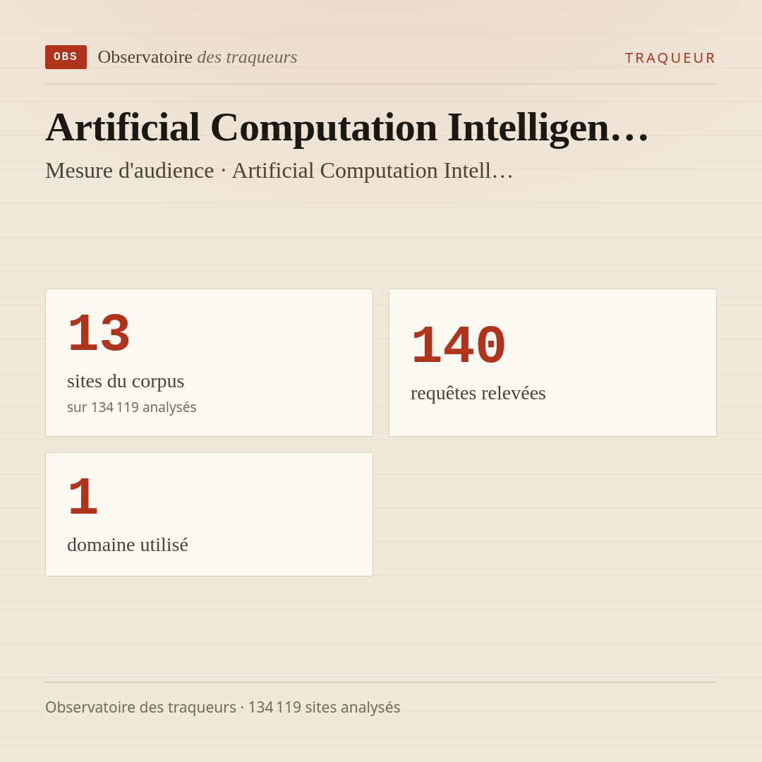 Artificial Computation Intelligen… — Mesure d'audience · Artificial Computation Intell… : 13 sites du corpus, 140 requêtes relevées, 1 domaine utilisé.