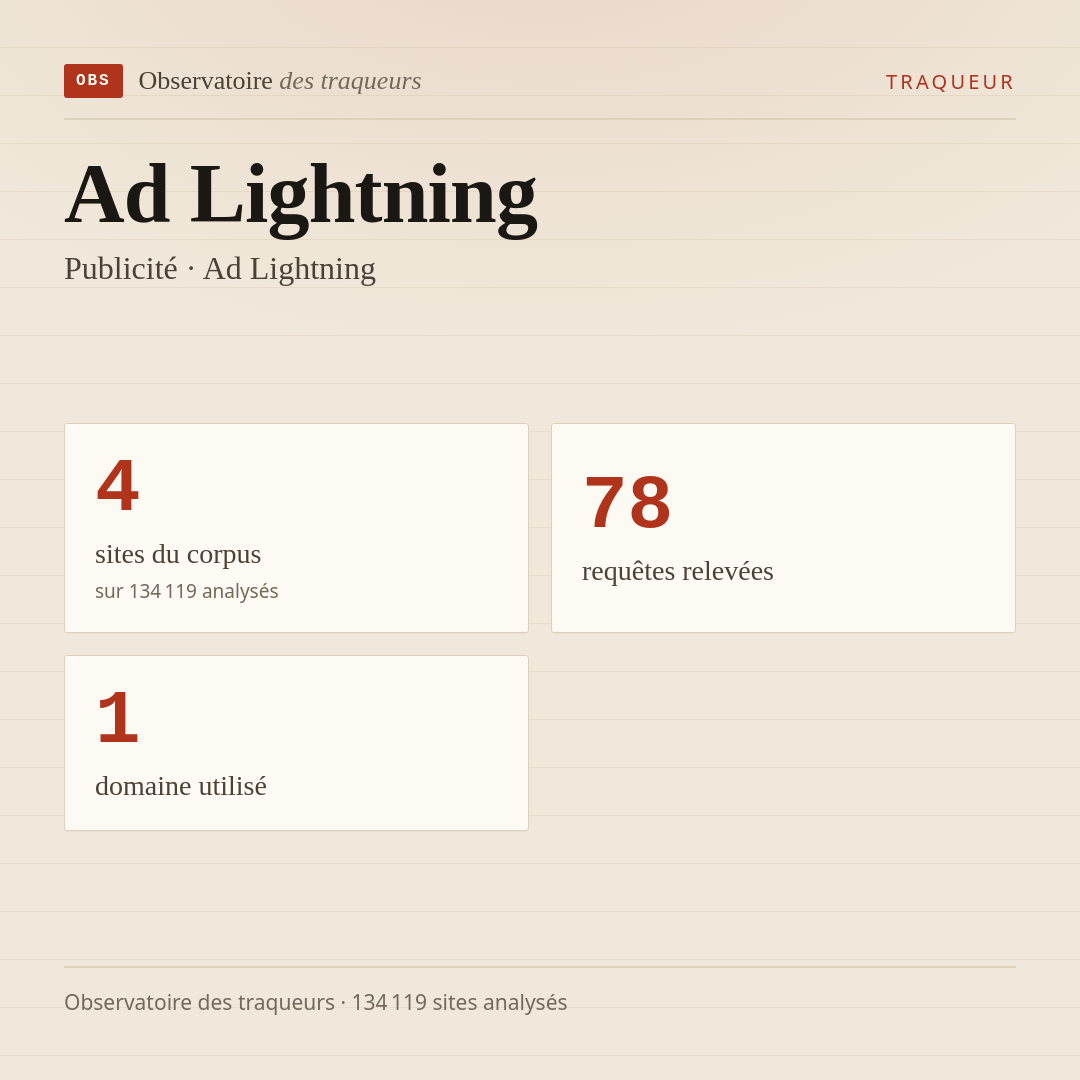 Ad Lightning — Publicité · Ad Lightning : 4 sites du corpus, 78 requêtes relevées, 1 domaine utilisé.