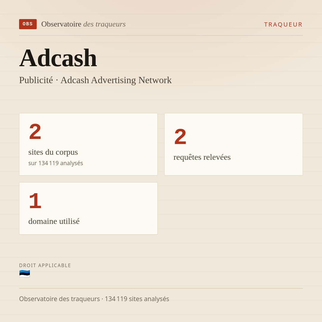 Adcash — Publicité · Adcash Advertising Network : 2 sites du corpus, 2 requêtes relevées, 1 domaine utilisé.