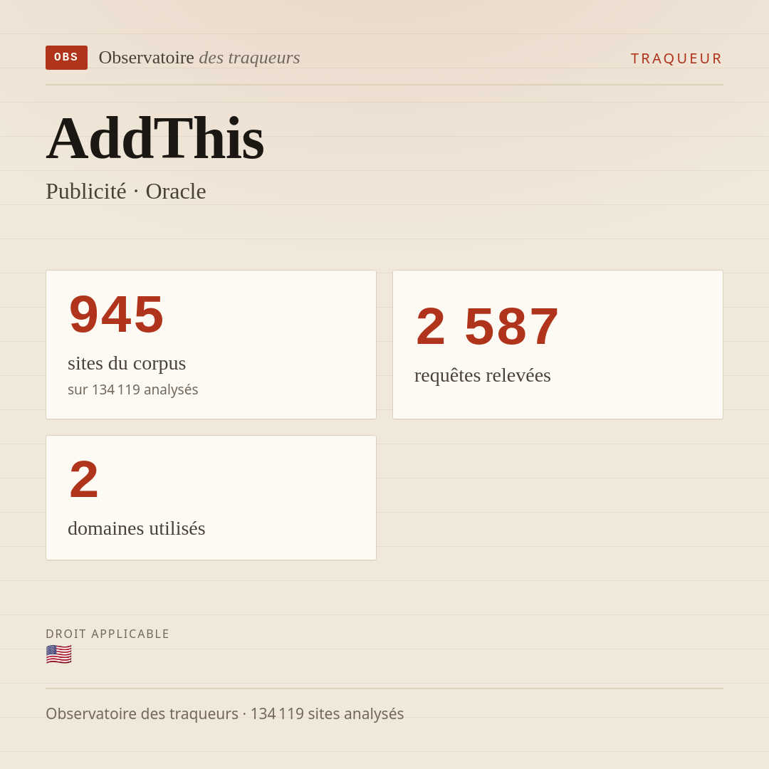AddThis — Publicité · Oracle : 945 sites du corpus, 2 587 requêtes relevées, 2 domaines utilisés.