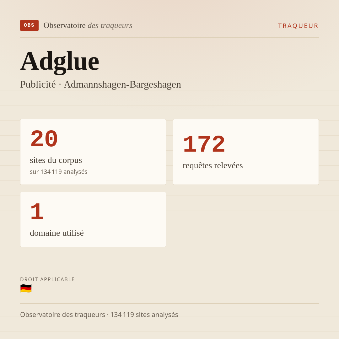 Adglue — Publicité · Admannshagen-Bargeshagen : 20 sites du corpus, 172 requêtes relevées, 1 domaine utilisé.