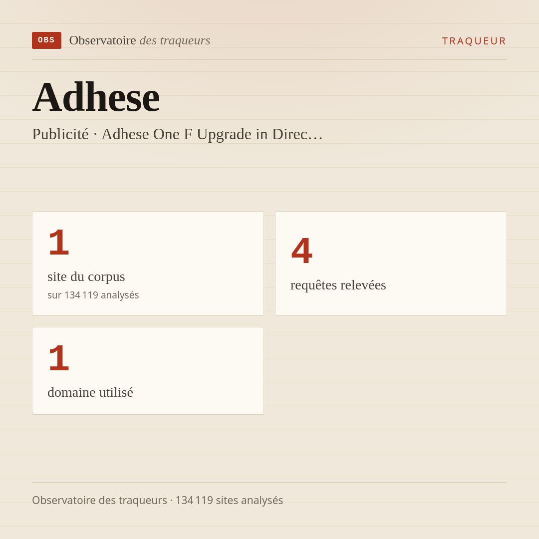 Adhese — Publicité · Adhese One F Upgrade in Direc… : 1 site du corpus, 4 requêtes relevées, 1 domaine utilisé.