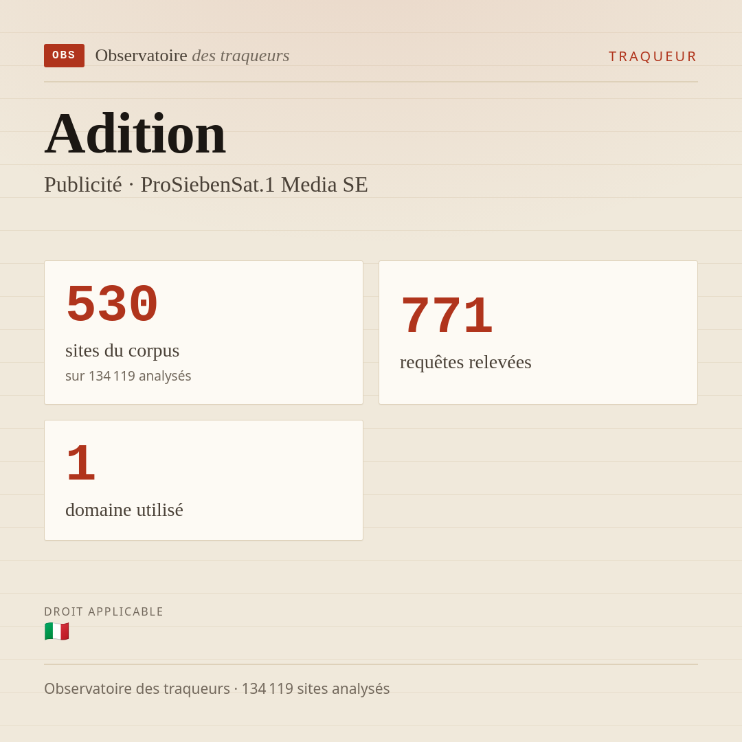 Adition — Publicité · ProSiebenSat.1 Media SE : 530 sites du corpus, 771 requêtes relevées, 1 domaine utilisé.