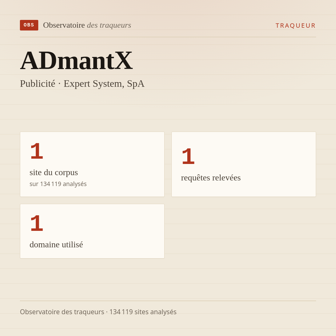 ADmantX — Publicité · Expert System, SpA : 1 site du corpus, 1 requêtes relevées, 1 domaine utilisé.