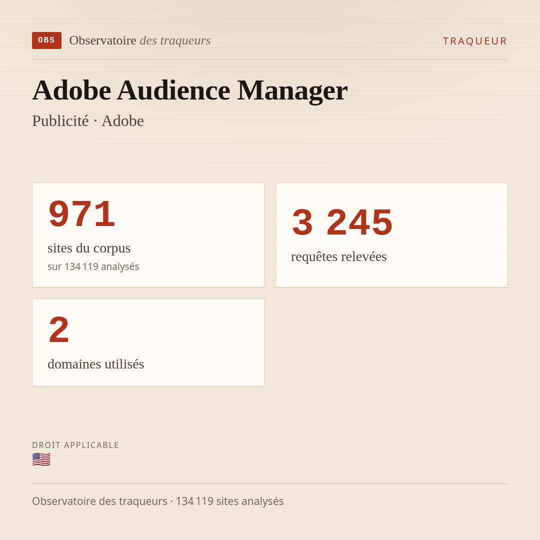 Adobe Audience Manager — Publicité · Adobe : 971 sites du corpus, 3 245 requêtes relevées, 2 domaines utilisés.