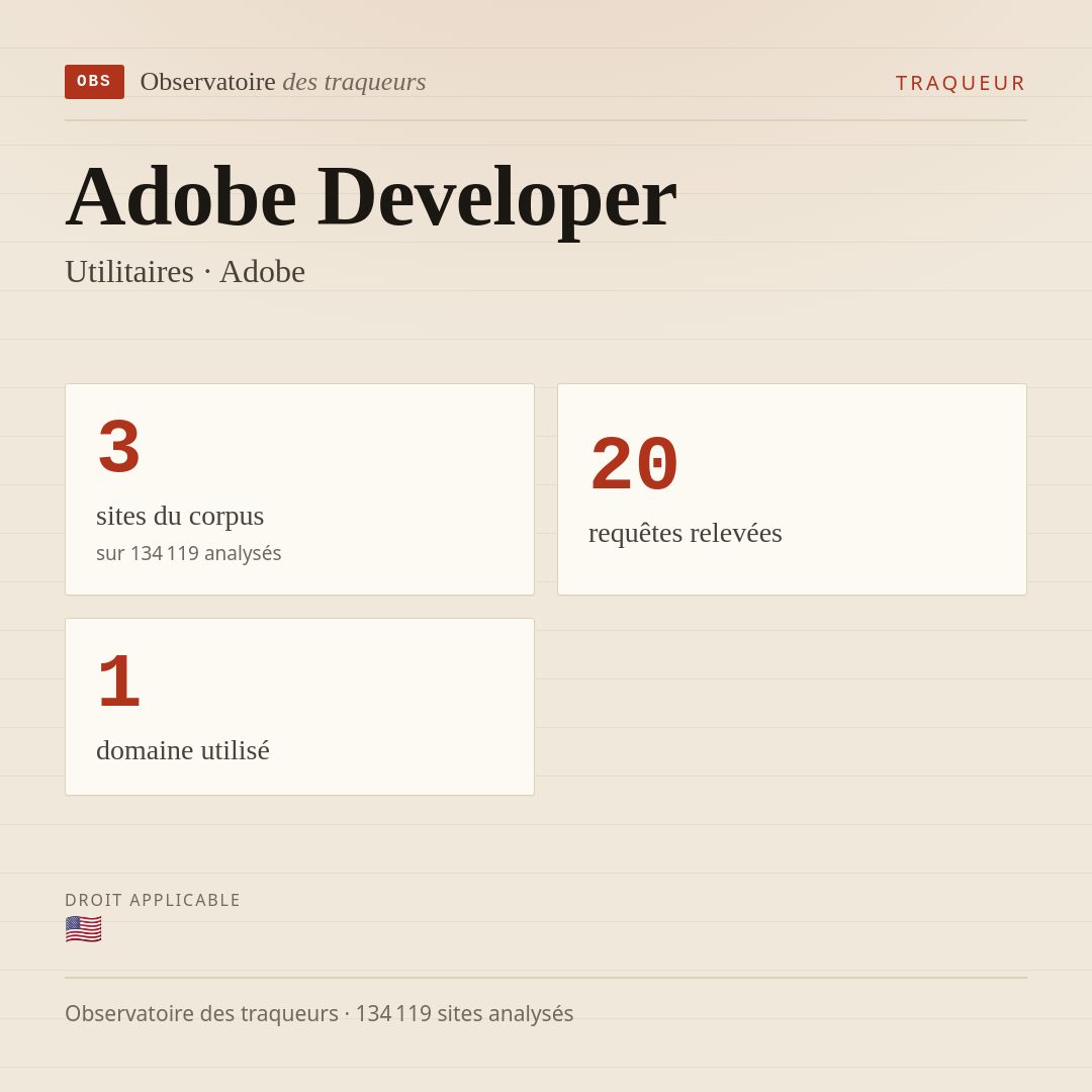 Adobe Developer — Utilitaires · Adobe : 3 sites du corpus, 20 requêtes relevées, 1 domaine utilisé.