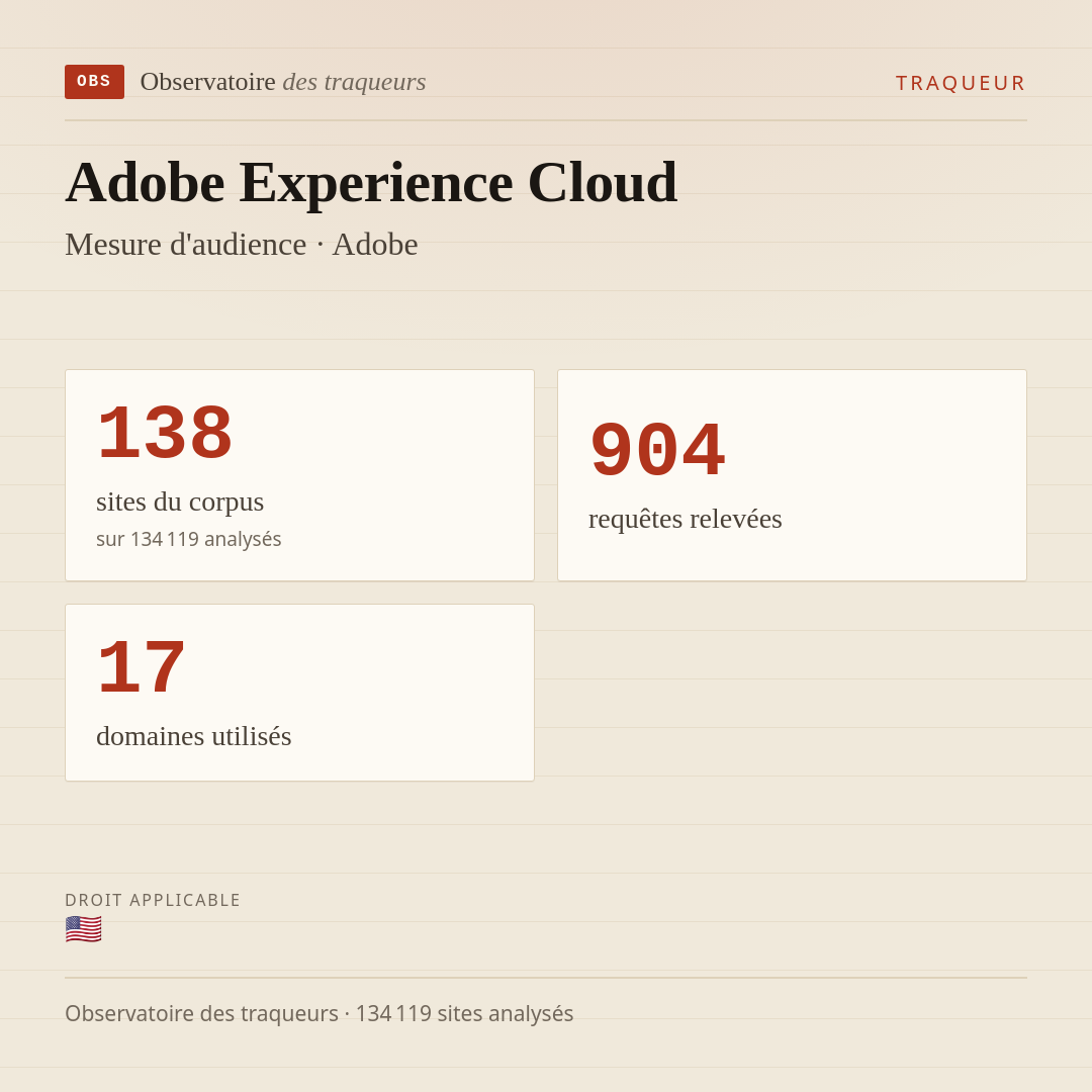 Adobe Experience Cloud — Mesure d'audience · Adobe : 138 sites du corpus, 904 requêtes relevées, 17 domaines utilisés.