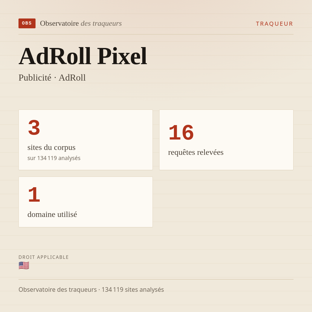 AdRoll Pixel — Publicité · AdRoll : 3 sites du corpus, 16 requêtes relevées, 1 domaine utilisé.