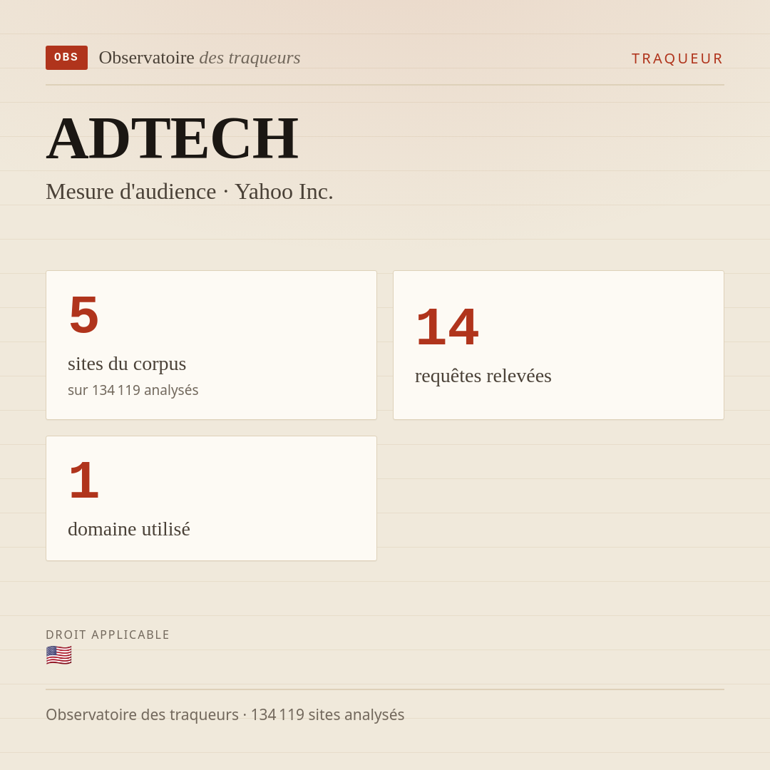 ADTECH — Mesure d'audience · Yahoo Inc. : 5 sites du corpus, 14 requêtes relevées, 1 domaine utilisé.