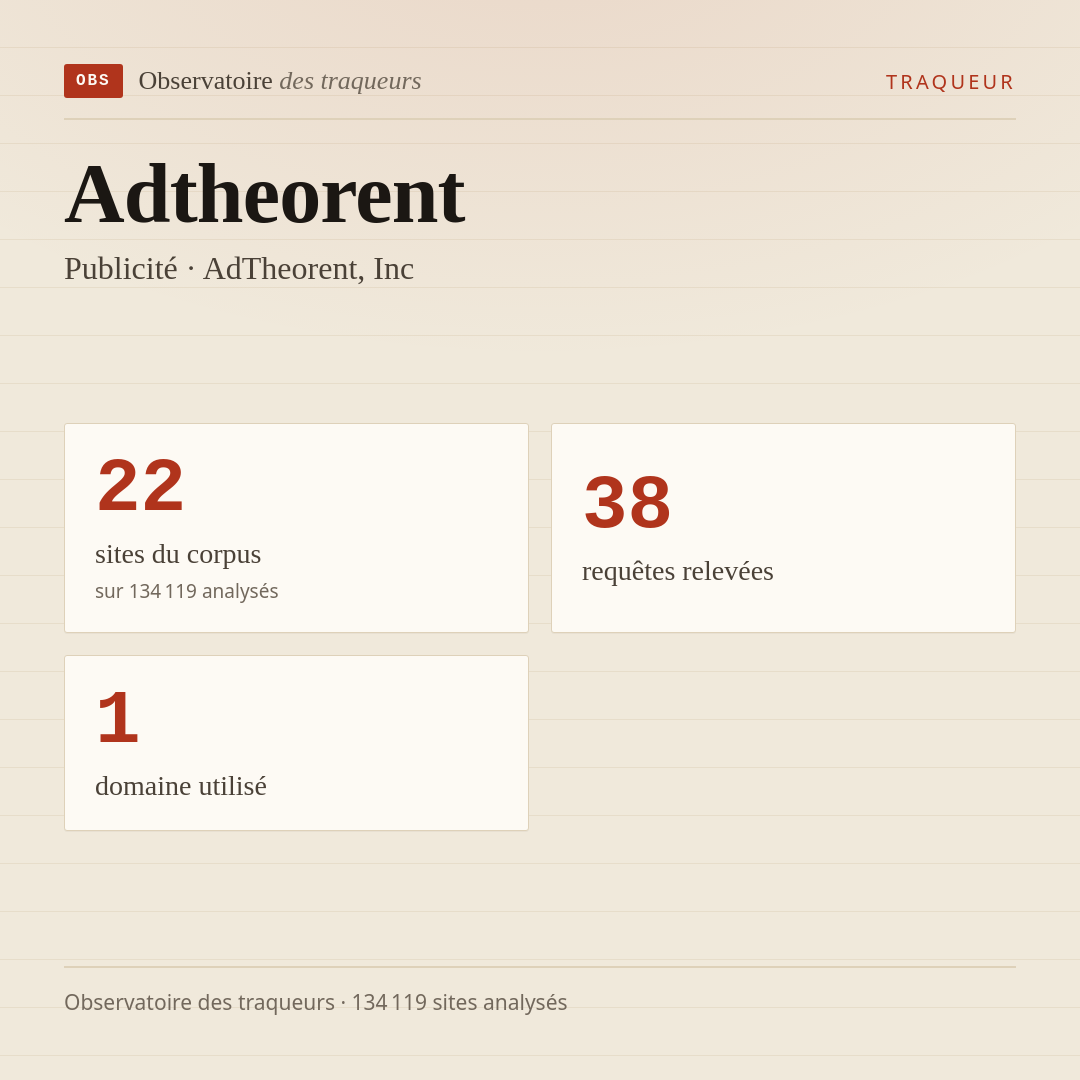 Adtheorent — Publicité · AdTheorent, Inc : 22 sites du corpus, 38 requêtes relevées, 1 domaine utilisé.