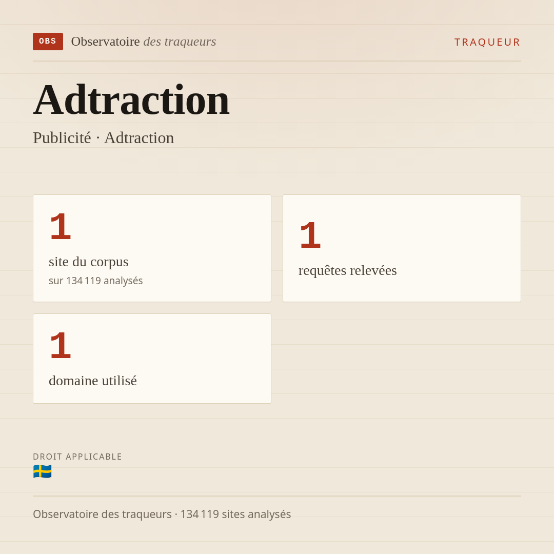 Adtraction — Publicité · Adtraction : 1 site du corpus, 1 requêtes relevées, 1 domaine utilisé.