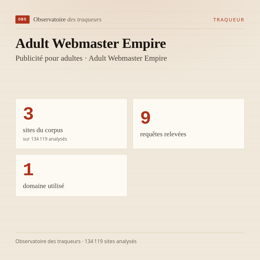 Adult Webmaster Empire — Publicité pour adultes · Adult Webmaster Empire : 3 sites du corpus, 9 requêtes relevées, 1 domaine utilisé.