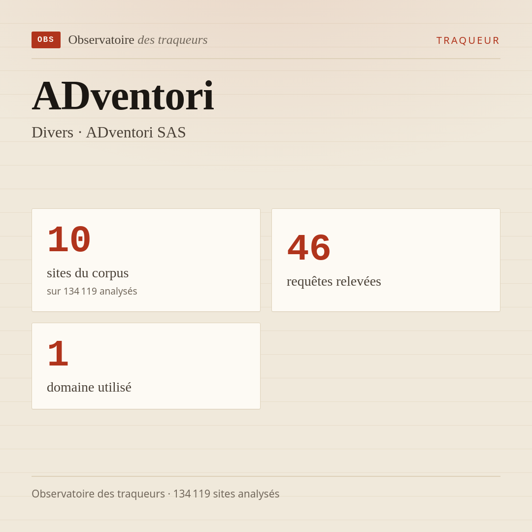 ADventori — Divers · ADventori SAS : 10 sites du corpus, 46 requêtes relevées, 1 domaine utilisé.