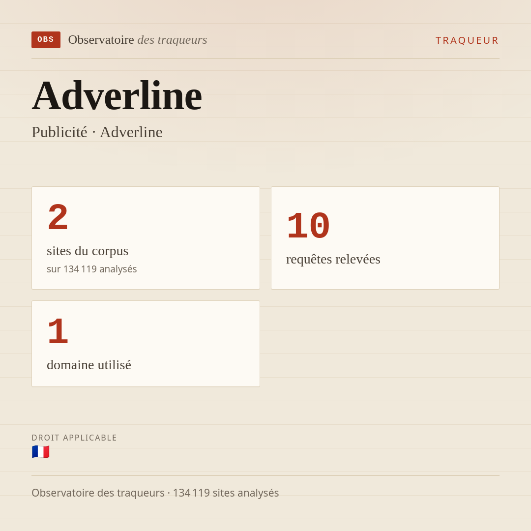 Adverline — Publicité · Adverline : 2 sites du corpus, 10 requêtes relevées, 1 domaine utilisé.