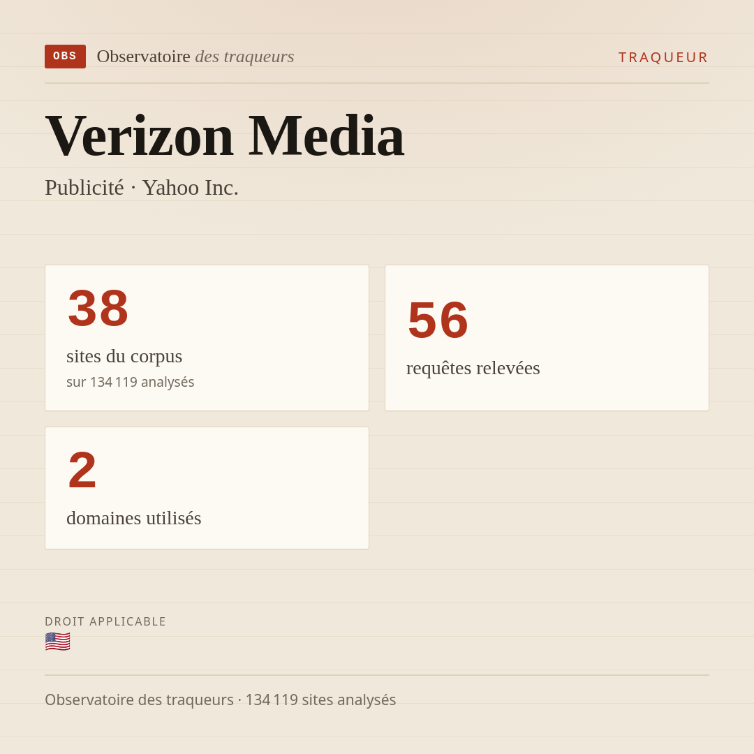 Verizon Media — Publicité · Yahoo Inc. : 38 sites du corpus, 56 requêtes relevées, 2 domaines utilisés.