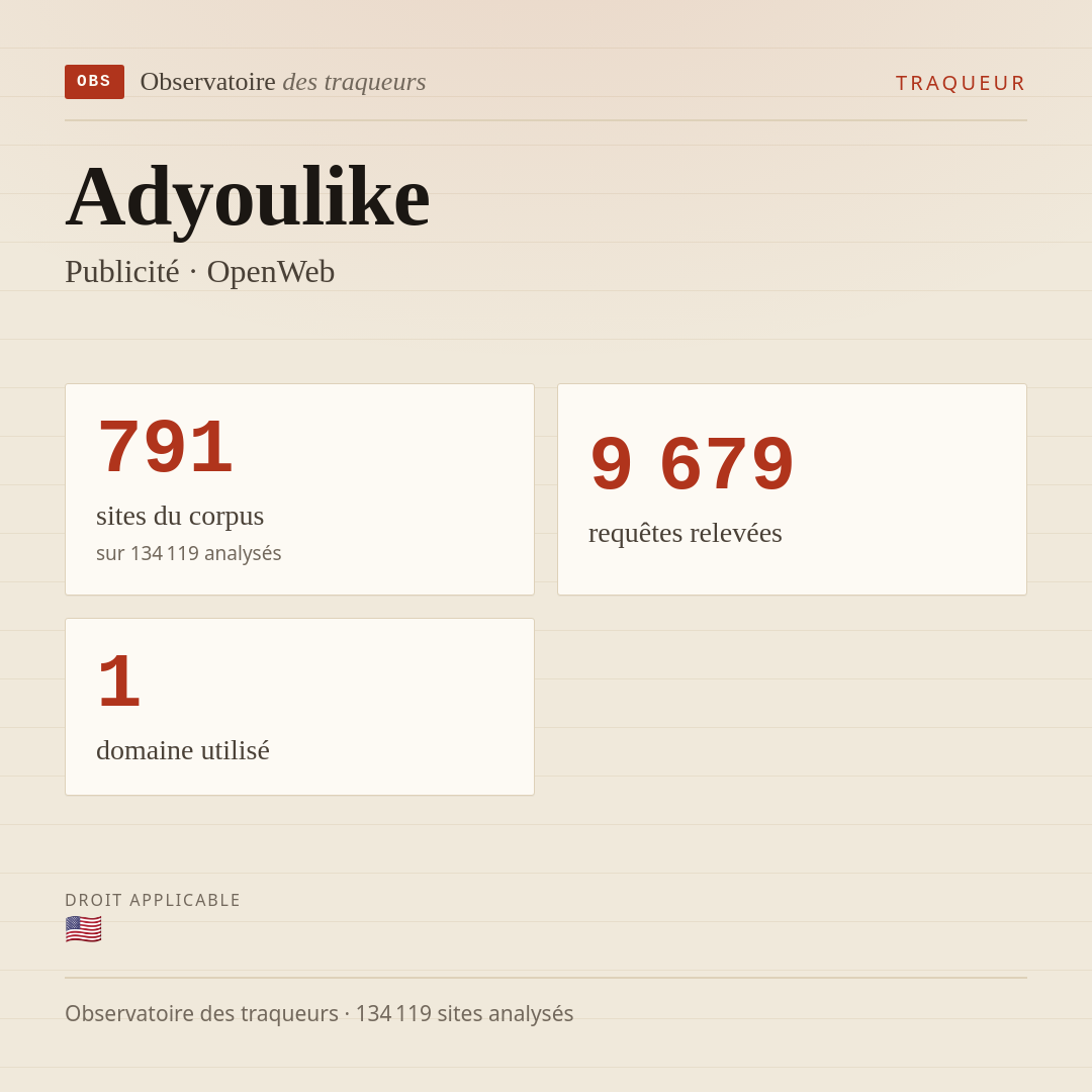 Adyoulike — Publicité · OpenWeb : 791 sites du corpus, 9 679 requêtes relevées, 1 domaine utilisé.